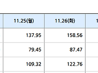 2024년 11월 29일 SMP..