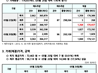 2025년 5월 22일 REC현..