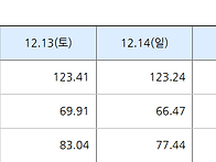 2025년 12월 16일 SMP..