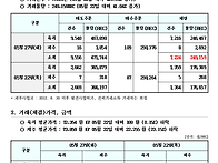 2025년 5월 27일 REC현..