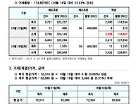 2025년 10월 21일 REC..