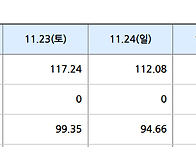 2024년 11월 27일 SMP..