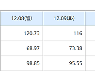 2025년 12월 11일 SMP..