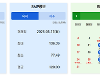 2026년 05월 07일 SMP..