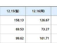 2025년 12월 18일 SMP..