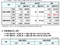 2026년 05월 12일 REC..