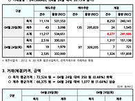 2025년 4월 29일 REC현..
