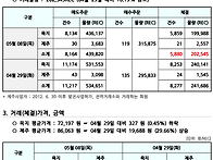 2025년 5월 8일 REC현황