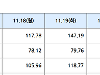 2024년 11월 22일 SMP..