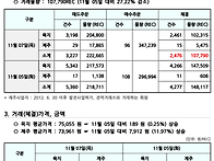 2024년 11월 7일 REC현..