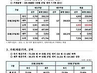2025년 5월 29일 REC현..