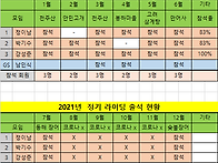 2021년11월,12월 정기라이..