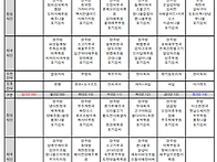 26년2월 식단 및..