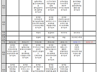 26년4월 식단 및..