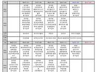 25년7월 식단 및..