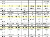 25년2월 차,간식표