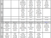 26년7월 식단 및..