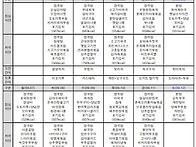 26년9월 식단 및..