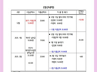 2024년 4분기 현장학습비 ..