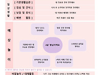 6월 1주 놀이 예상안