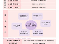 9월 5주 놀이 예상안