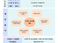 9월 2주 놀이 예상안