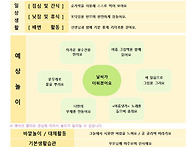 8월 1주 놀이예상안