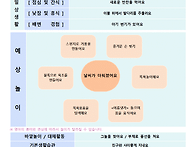 8월 1주 놀이예상안