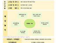 9월 5주 놀이 예상안