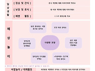 10월 2주 놀이 예상안