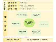 10월 2주 놀이 예상안