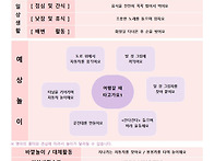 9월 2주 놀이 예상안