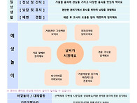 10월 2주 놀이 예상안