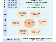 6월 1주 놀이 예상안