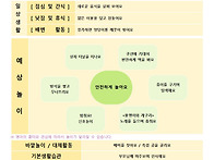 7월 5주 놀이 예상안