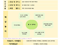 9월 4주 놀이 예상안