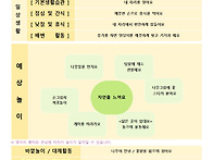 5월 4주 놀이예상안