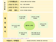 6월 1주 놀이 예상안