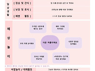 8월 1주 놀이예상안