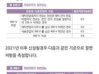 절연기준