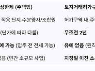 조합원은 의무거주 대상이..