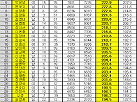 2024년 5월2차(5/16) ..