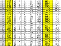 2024년 6월2차(6/20) ..