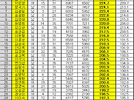 2024년 5월1차(5/2) 정..