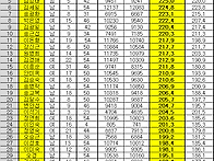 2024년 8월1차(8/1) 정..