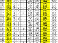 2024년 4월2차(4/18) ..