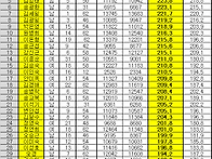 2024년 9월2차(9/19) ..