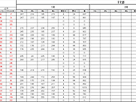 2024년 11월1차(11/7)..