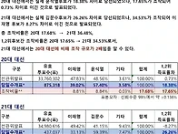 현,대한민국 입법부, 사법..