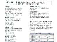 2026.05.03 주보